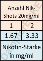 Nikotin für 120ml Shortfill