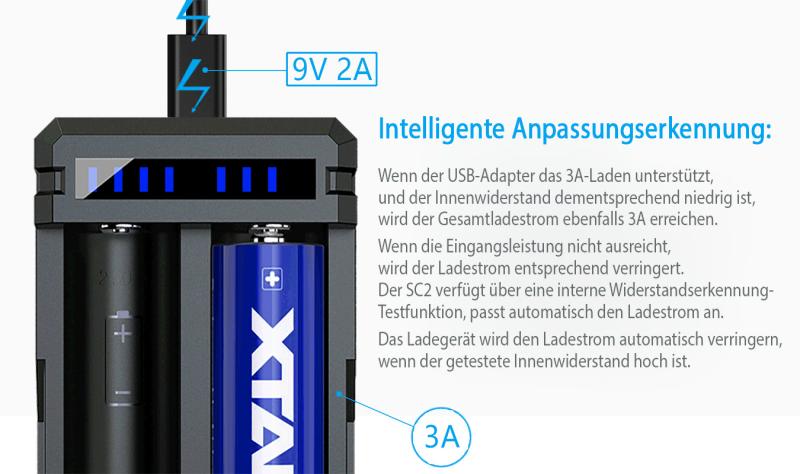 Xtar SC2 Schnelladegerät 2-Slot für Li-Ion-Akkus mit QC 3.0 Eingang