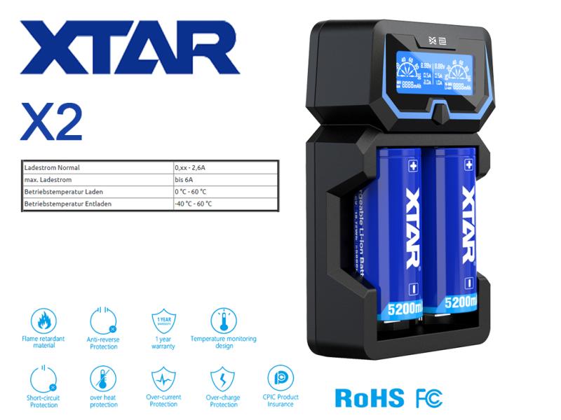 XTAR X2 Ladegerät 2-Slot mit integriertem Netzteil 240 VAC und Display