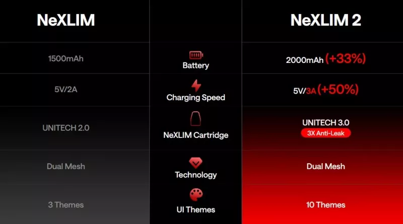 Oxva NeXLIM 2 Kit 2000mAh 40W 4ml whats new
