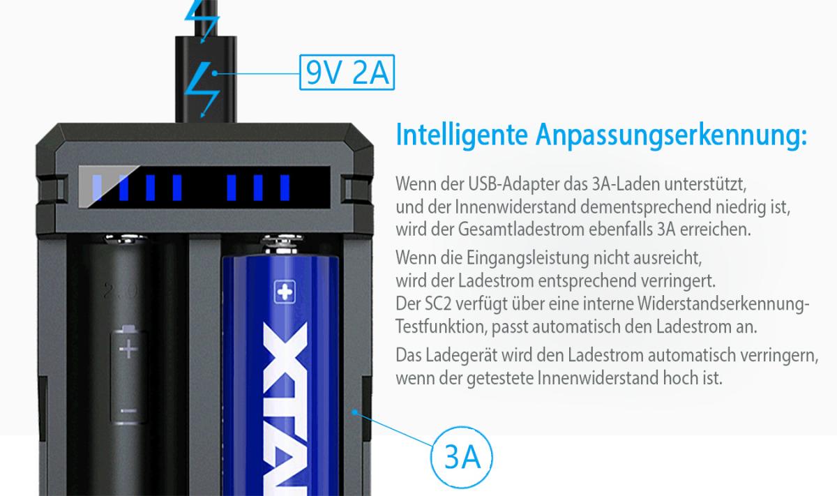 Xtar SC2 Schnelladegerät 2-Slot für Li-Ion-Akkus mit QC 3.0 Eingang