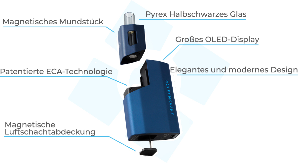Äris Ultra Übersicht